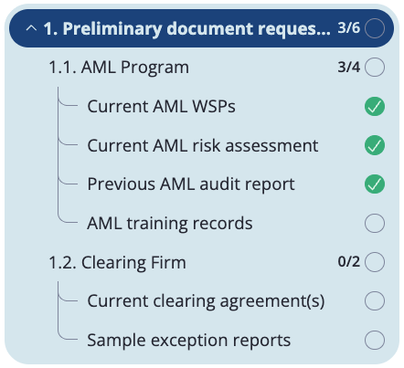 Screenshot of a BlueSky AML portal request list: Preliminary document request, 3 of 6 items received. AML Program section with current AML WSPs, AML risk assessment and previous AML audit report checked off and AML training records outstanding; Clearing Firm section with clearing agreements and sample exception reports outstanding.